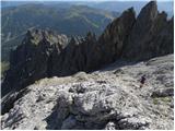 Parkirišče Erichhütte - Hoher Kopf